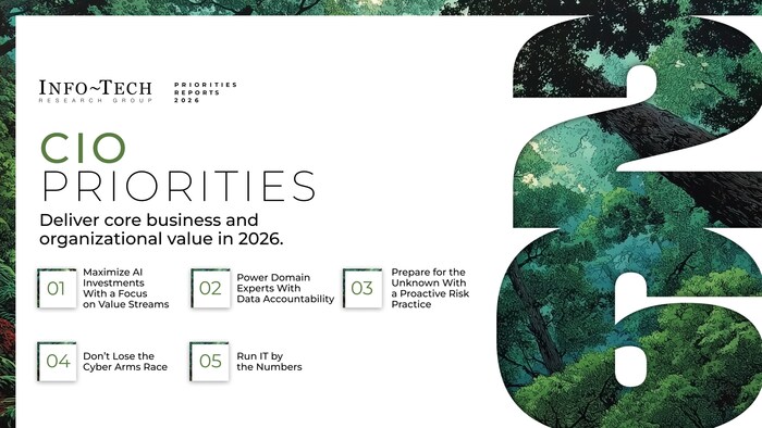 The CIO Priorities 2026 report from Info-Tech Research Group shows that while AI remains central to enterprise strategy, CIO success in the year ahead will hinge on disciplined value delivery, proactive risk management, and stronger data and financial foundations. The firm’s newly published report outlines the five priorities shaping how CIOs are moving from experimentation to enterprise value. (CNW Group/Info-Tech Research Group)
