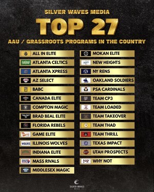 All In Elite Named Top 27 Program by Silver Waves Media