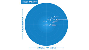 Verana Health Named Growth and Innovation Leader in 2025 Frost Radar™ for Life Sciences Real-World Evidence Solutions