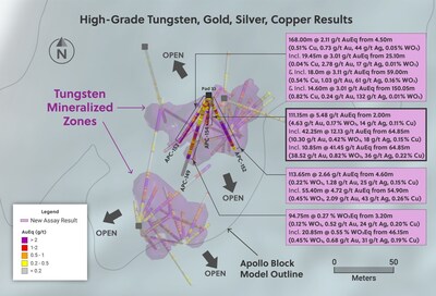 Figure 1: Plan View of the Apollo System Highlighting Drill Holes Announced in this Release from the Tungsten Rich Zones at the Top of the Apollo System (CNW Group/Collective Mining Ltd.)