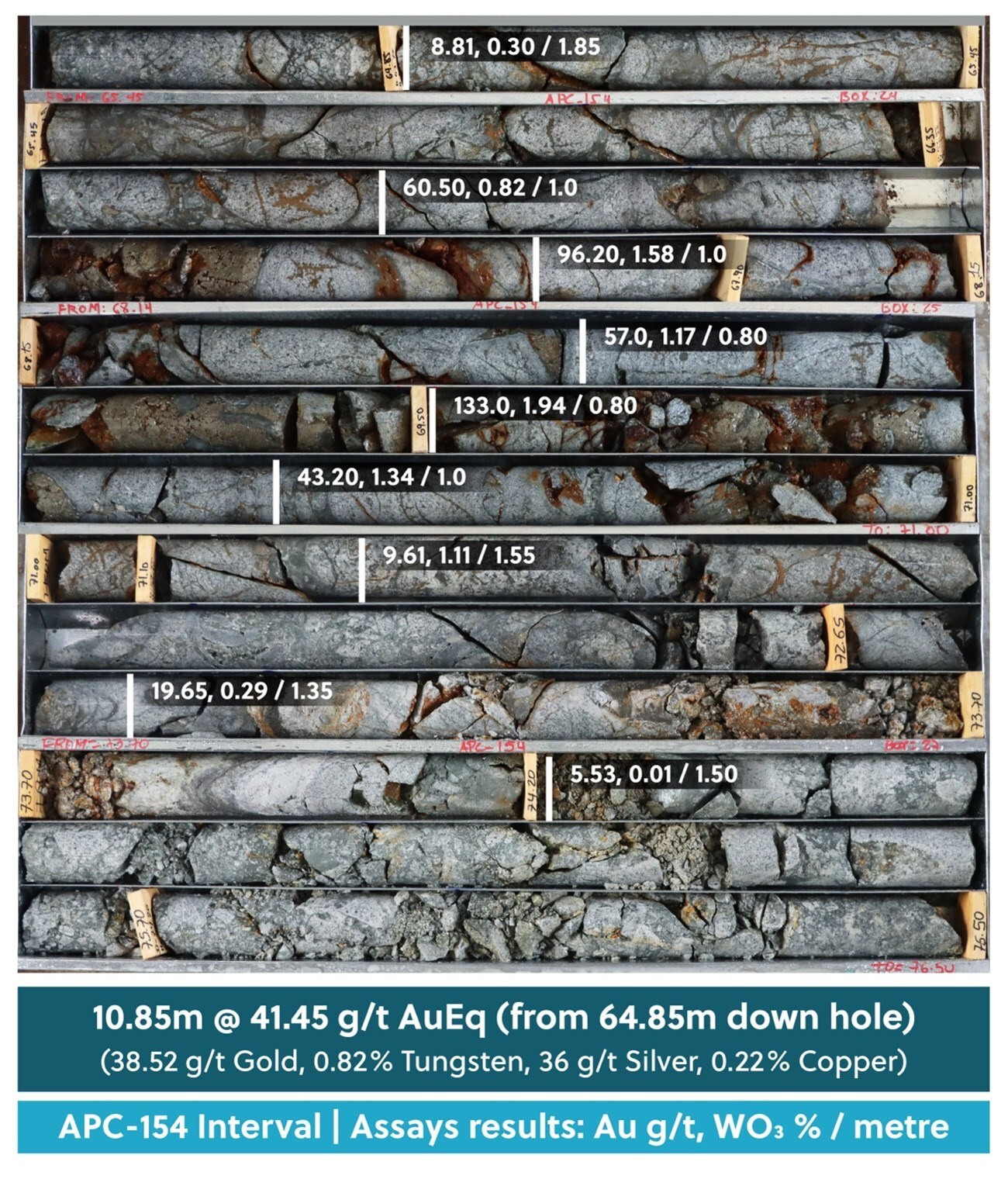 Figure 2: Drill Core Tray Photo Highlighting a High-Grade Section of Drill Hole APC-154 (CNW Group/Collective Mining Ltd.) Figure 2: Drill Core Tray Photo Highlighting a High-Grade Section of Drill Hole APC-154 (CNW Group/Collective Mining Ltd.)