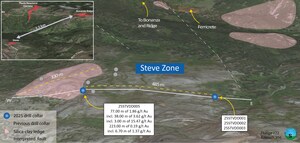 Thesis Gold Intersects 38.00 Metres of 3.62 g/t Au at Steve Zone, Ranch Project