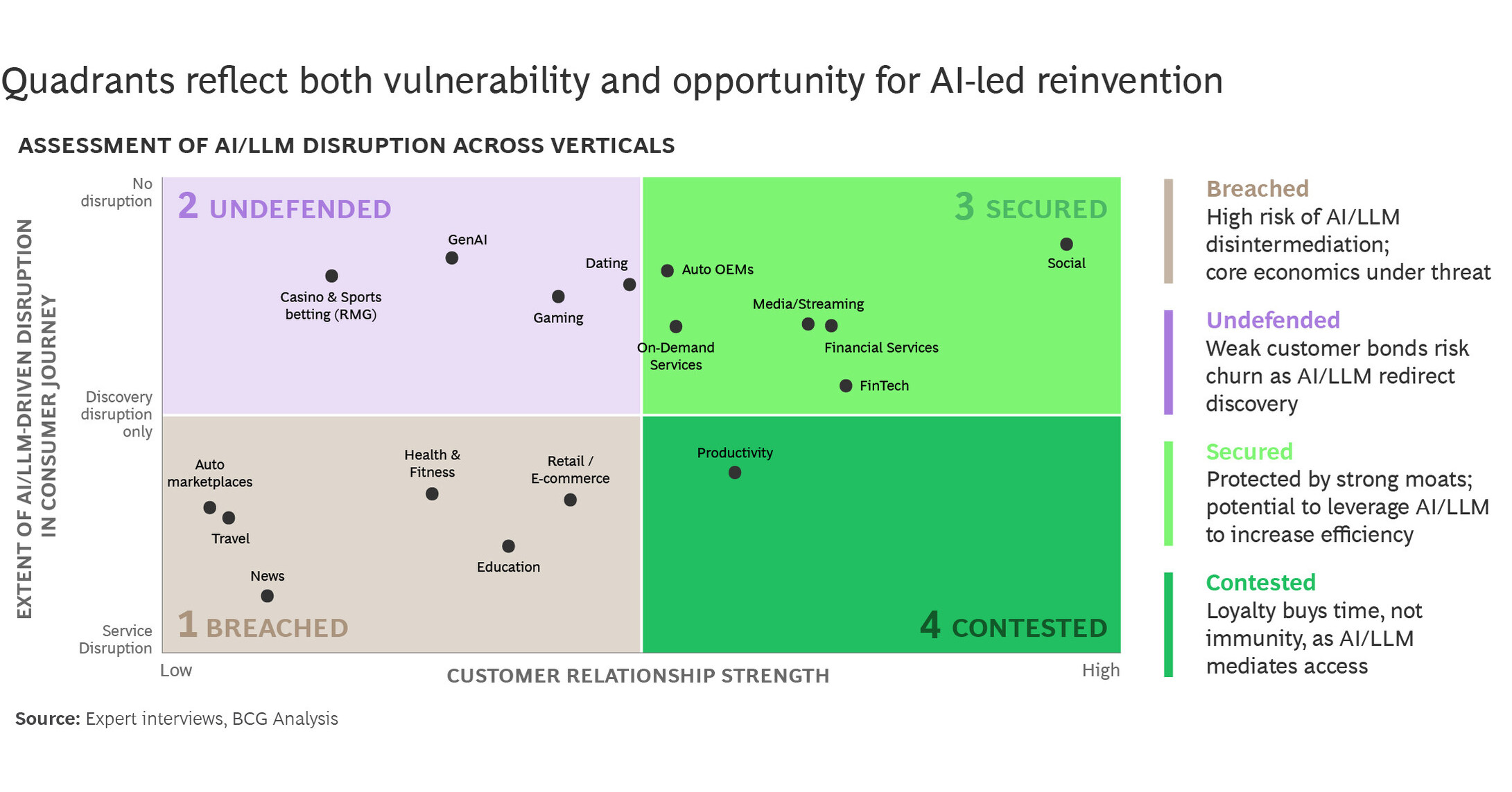 C O R R E C T I O N -- Boston Consulting Group (BCG)/