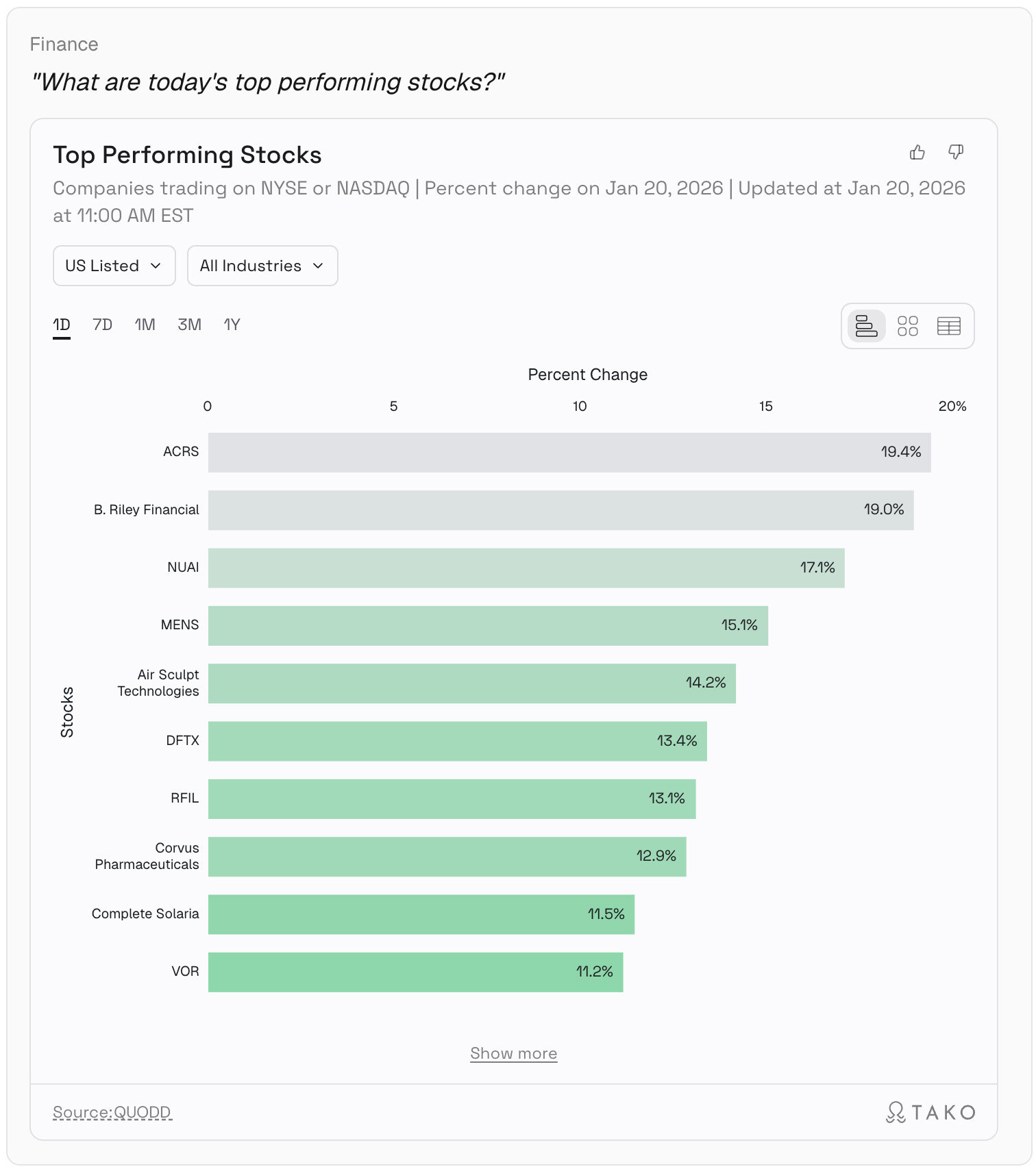 Unable to view the image, Please provide a valid URL.