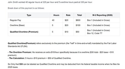 Qualified Overtime Premium Informational Data