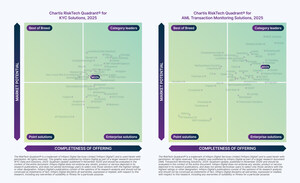 Chartis Names MOZN a Leader in Both AML and KYC Solutions -- One of Only 10 Worldwide