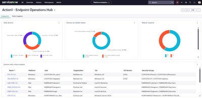 Real-time endpoint data from Action1 integrated into the ServiceNow CMDB