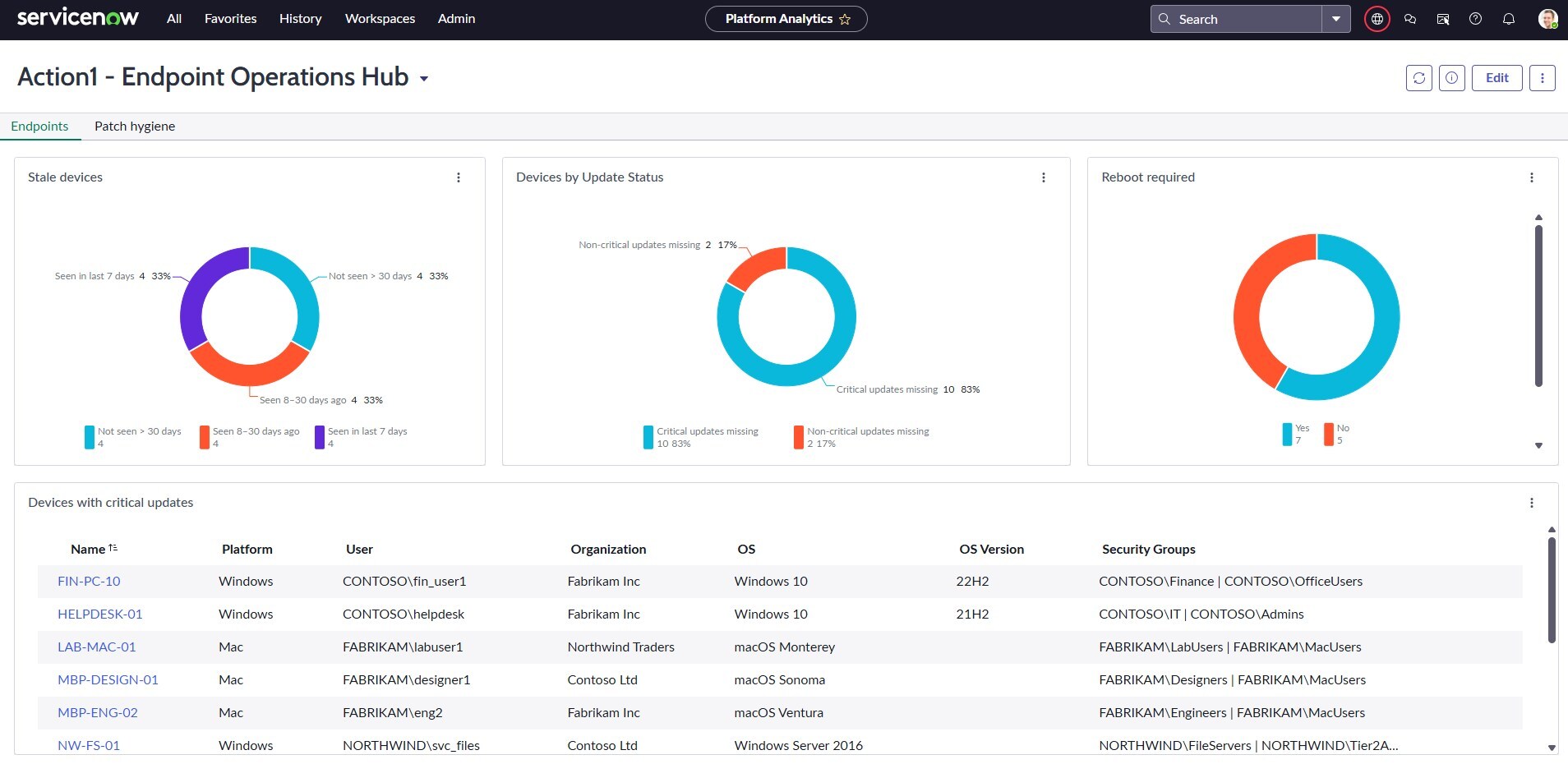 Unable to view the image, Please provide a valid URL.