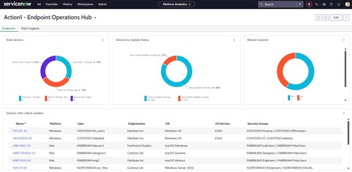 Real-time endpoint data from Action1 integrated into the ServiceNow CMDB Real-time endpoint data from Action1 integrated into the ServiceNow CMDB