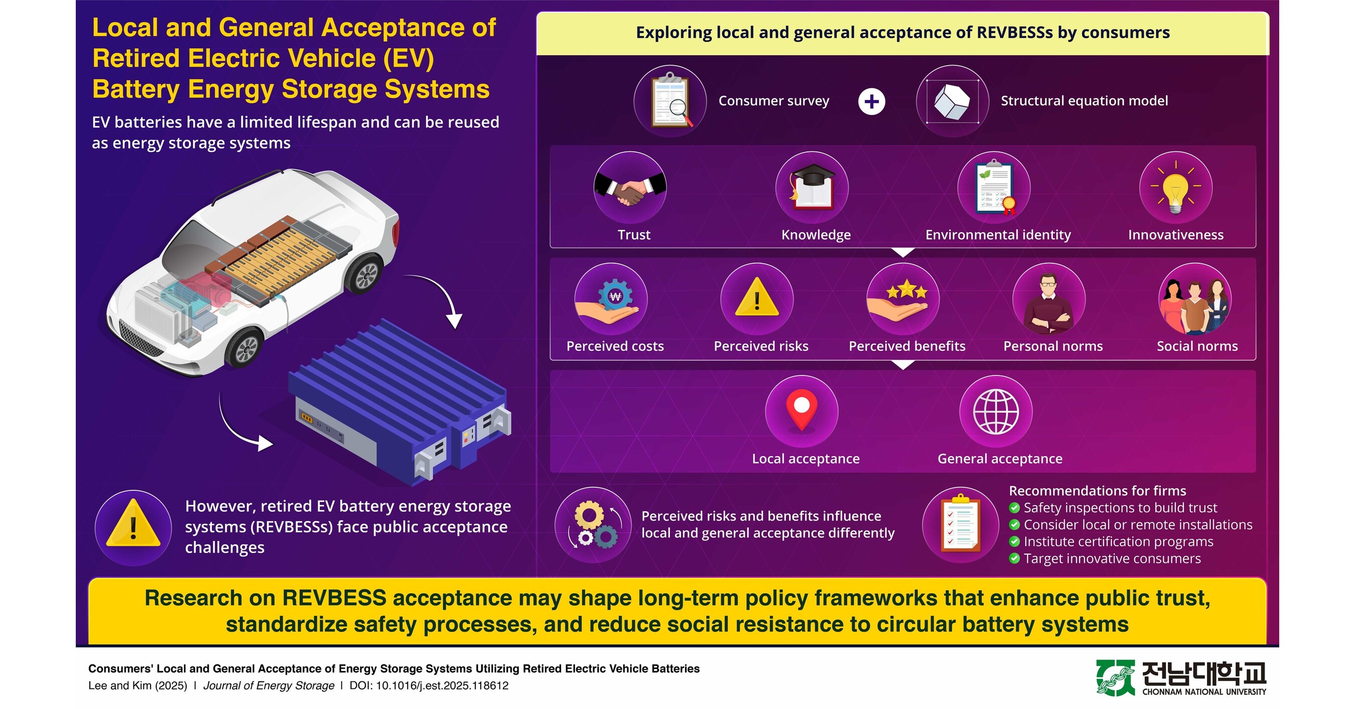 CNU Research Explains How Boosting Consumer Trust Unlocks the $4 Billion Market for Retired EV Batteries