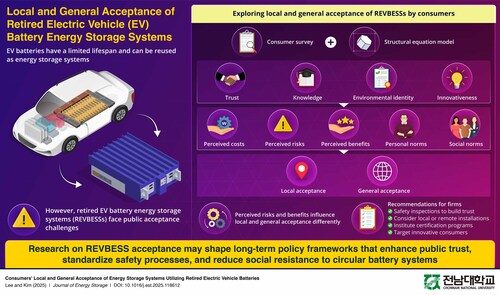 Scientists uncover why local vs. general acceptance is crucial for new energy storage projects.