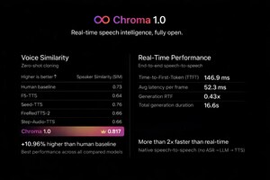 FlashLabs Releases Chroma 1.0: The World's First Open-Source, End-to-End Real-Time Voice AI Model