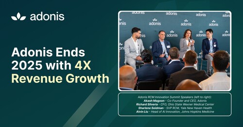 Panelists speaking at the 2025 RCM Innovation Summit (left to right): Akash Magoon - Co-Founder and CEO, Adonis, Richard Silveria - CFO, Ohio State Wexner Medical Center, Sharlene Seidman - SVP RCM, Yale New Haven Health, Alvin Liu - Head of AI Innovation, Johns Hopkins Medicine Panelists speaking at the 2025 RCM Innovation Summit (left to right): Akash Magoon - Co-Founder and CEO, Adonis, Richard Silveria - CFO, Ohio State Wexner Medical Center, Sharlene Seidman - SVP RCM, Yale New Haven Health, Alvin Liu - Head of AI Innovation, Johns Hopkins Medicine