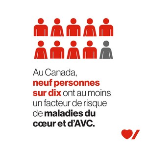 Rapport de Cœur + AVC : de nouvelles données donnent une vue d'ensemble des facteurs de risque de maladies du cœur et de troubles cérébraux