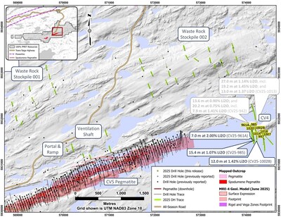 Figure 6: Drill hole result highlights at the CV4 Pegmatite (lithium) – light grey is previously reported. (CNW Group/PMET Resources Inc.) Figure 6: Drill hole result highlights at the CV4 Pegmatite (lithium) – light grey is previously reported. (CNW Group/PMET Resources Inc.)