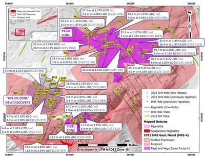 Figure 3: Drill hole result highlights at the CV13 Pegmatite (lithium). (CNW Group/PMET Resources Inc.) Figure 3: Drill hole result highlights at the CV13 Pegmatite (lithium). (CNW Group/PMET Resources Inc.)