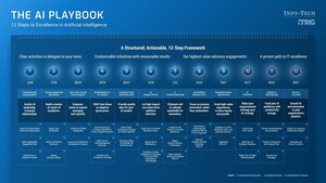 The AI Playbook: A 12-Step Framework to Scale AI With Governance and Measurable Outcomes, By Info-Tech Research Group