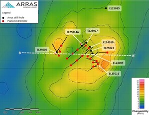 ARRAS MINERALS OUTLINES 2026 ELEMES EXPLORATION PLAN - DOUBLES DRILL RIGS TO FOUR IN Q1 2026