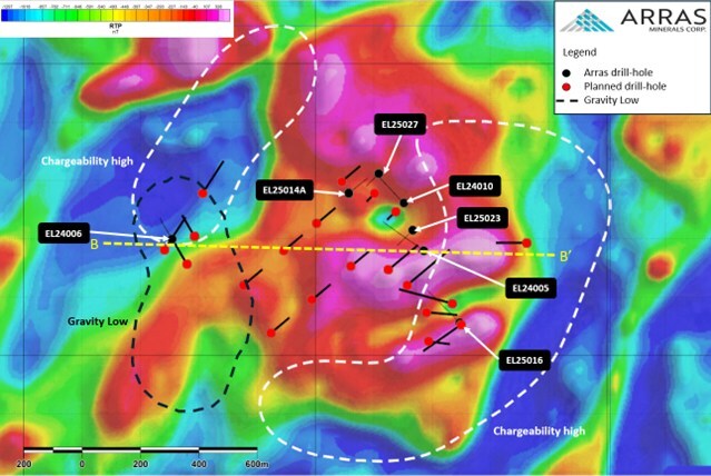 Figure 2: Berezski North Target showing completed and planned drill-holes overlain on ground magnetic data with IP chargeability highs and gravity lows outlined. (CNW Group/Arras Minerals Corp.) Figure 2: Berezski North Target showing completed and planned drill-holes overlain on ground magnetic data with IP chargeability highs and gravity lows outlined. (CNW Group/Arras Minerals Corp.)