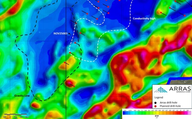 Figure 7: Novii Target showing completed and planned drill-holes overlain on ground magnetic data (reduced to pole), with gravity lows and conductivity highs highlighted. (CNW Group/Arras Minerals Corp.) Figure 7: Novii Target showing completed and planned drill-holes overlain on ground magnetic data (reduced to pole), with gravity lows and conductivity highs highlighted. (CNW Group/Arras Minerals Corp.)