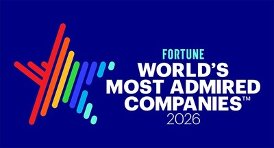 Fortune's World's Most Admired Companies Fortune's World's Most Admired Companies
