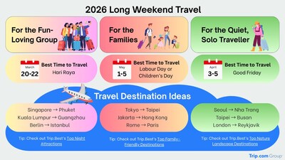 (PRNewsfoto/Trip.com Group)