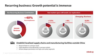 (PRNewsfoto/Mindray Medical)