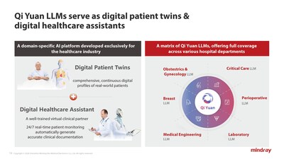 (PRNewsfoto/Mindray Medical) (PRNewsfoto/Mindray Medical)