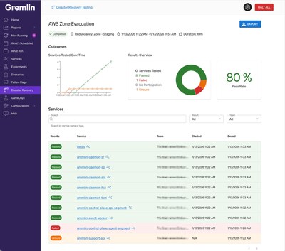 Gremlin's Disaster Recovery Testing ensures businesses maintain digital resilience and business continuity when faced with cloud migrations, compliance concerns, and catastrophic events. Gremlin's Disaster Recovery Testing ensures businesses maintain digital resilience and business continuity when faced with cloud migrations, compliance concerns, and catastrophic events.