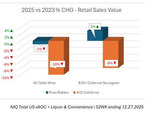 Nilsen data comparing 2025 vs 2023 Nilsen data comparing 2025 vs 2023