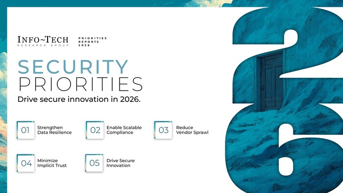 The newly released Security Priorities 2026 report from Info-Tech Research Group outlines five research-backed initiatives to help CISOs and security leaders build resilience, manage risk at scale, and secure innovation in an increasingly uncertain operating environment. (CNW Group/Info-Tech Research Group)