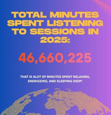 BrainTap 2025 Minutes Listened BrainTap 2025 Minutes Listened