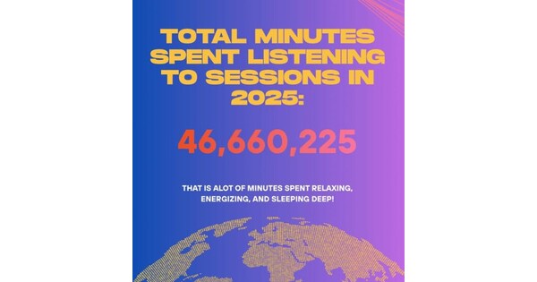 BrainTap Hits 2.2M Sessions and 46.6M Minutes Listened in 2025 BrainTap Hits 2.2M Sessions and 46.6M Minutes Listened in 2025