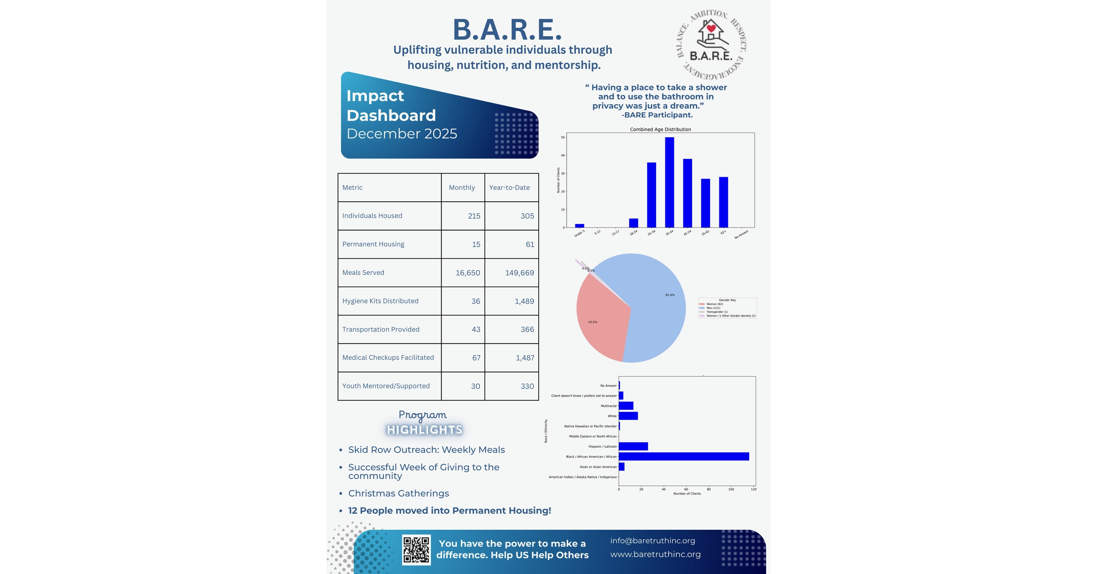 B.A.R.E. Advances Housing Stability in Los Angeles Through Community Partnership and Proven Care Models