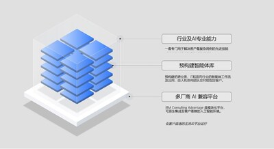 IBM Enterprise Advantage 服务 IBM Enterprise Advantage 服务