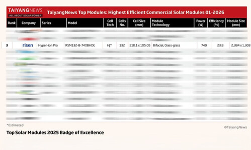 TaiyangNews January Mass Production Module Ranking