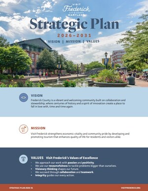 Visit Frederick Unveils 2026-2031 Strategic Plan to Guide Tourism Growth and Community Stewardship