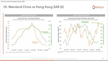 Real Estate Foresight CPO 2026 Select Charts 1