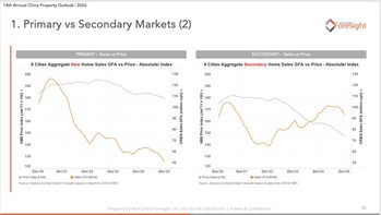 Real Estate Foresight CPO 2026 Select Charts 2