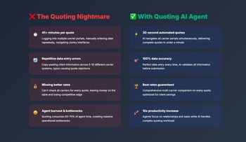 SUPERAGENT Quoting AI Agent With or Without (PRNewsfoto/SUPERAGENT AI, Inc.)