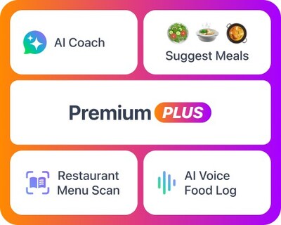 MyNetDiary Premium Plus and PlateAI