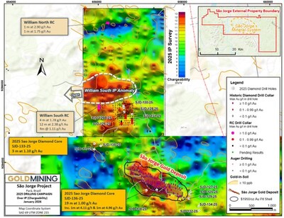 Figure 2  São Jorge Project drill results, as of January 26, 2026. (CNW Group/GoldMining Inc.)