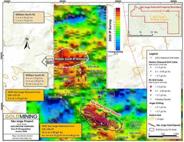 Figure 2 São Jorge Project drill results, as of January 26, 2026. (CNW Group/GoldMining Inc.) Figure 2 São Jorge Project drill results, as of January 26, 2026. (CNW Group/GoldMining Inc.)