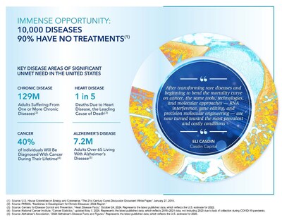 Alexandria Real Estate Equities, Inc. All Rights Reserved. ©2026 (PRNewsfoto/Alexandria Real Estate Equities, Inc.)