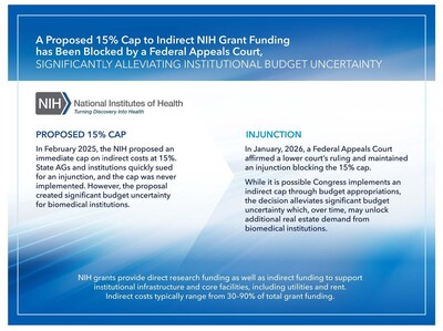 Alexandria Real Estate Equities, Inc. All Rights Reserved. ©2026 (PRNewsfoto/Alexandria Real Estate Equities, Inc.)