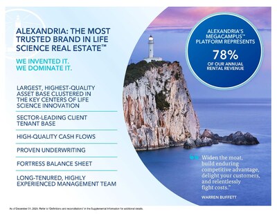 Alexandria Real Estate Equities, Inc. All Rights Reserved. ©2026 (PRNewsfoto/Alexandria Real Estate Equities, Inc.)