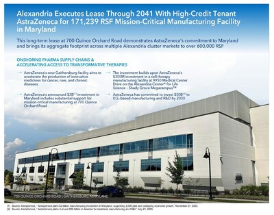 Alexandria Real Estate Equities, Inc. All Rights Reserved. ©2026 (PRNewsfoto/Alexandria Real Estate Equities, Inc.)