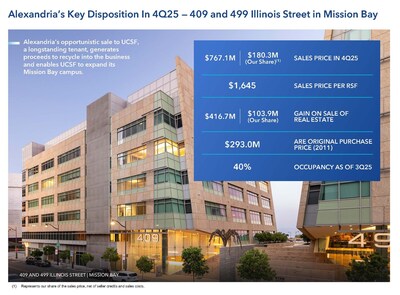 Alexandria Real Estate Equities, Inc. All Rights Reserved. ©2026 (PRNewsfoto/Alexandria Real Estate Equities, Inc.)