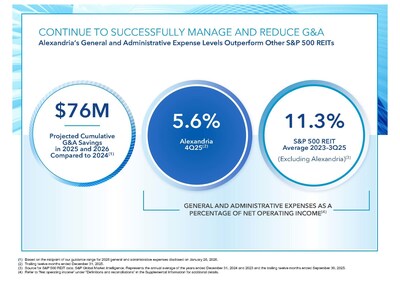 Alexandria Real Estate Equities, Inc. All Rights Reserved. ©2026 (PRNewsfoto/Alexandria Real Estate Equities, Inc.)
