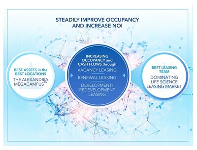 Alexandria Real Estate Equities, Inc. All Rights Reserved. ©2026 (PRNewsfoto/Alexandria Real Estate Equities, Inc.)